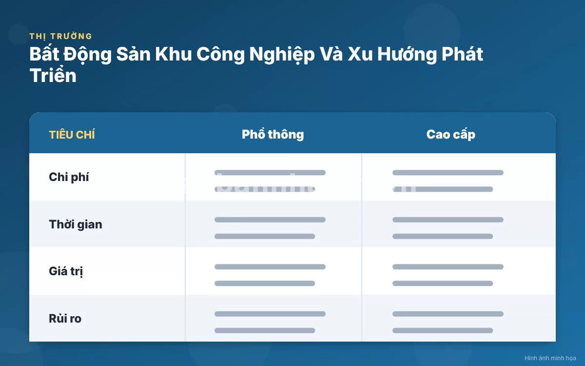 Infographic trực quan tóm tắt bảng so sánh ưu nhược điểm các mô hình đầu tư bất động sản khu công nghiệp
