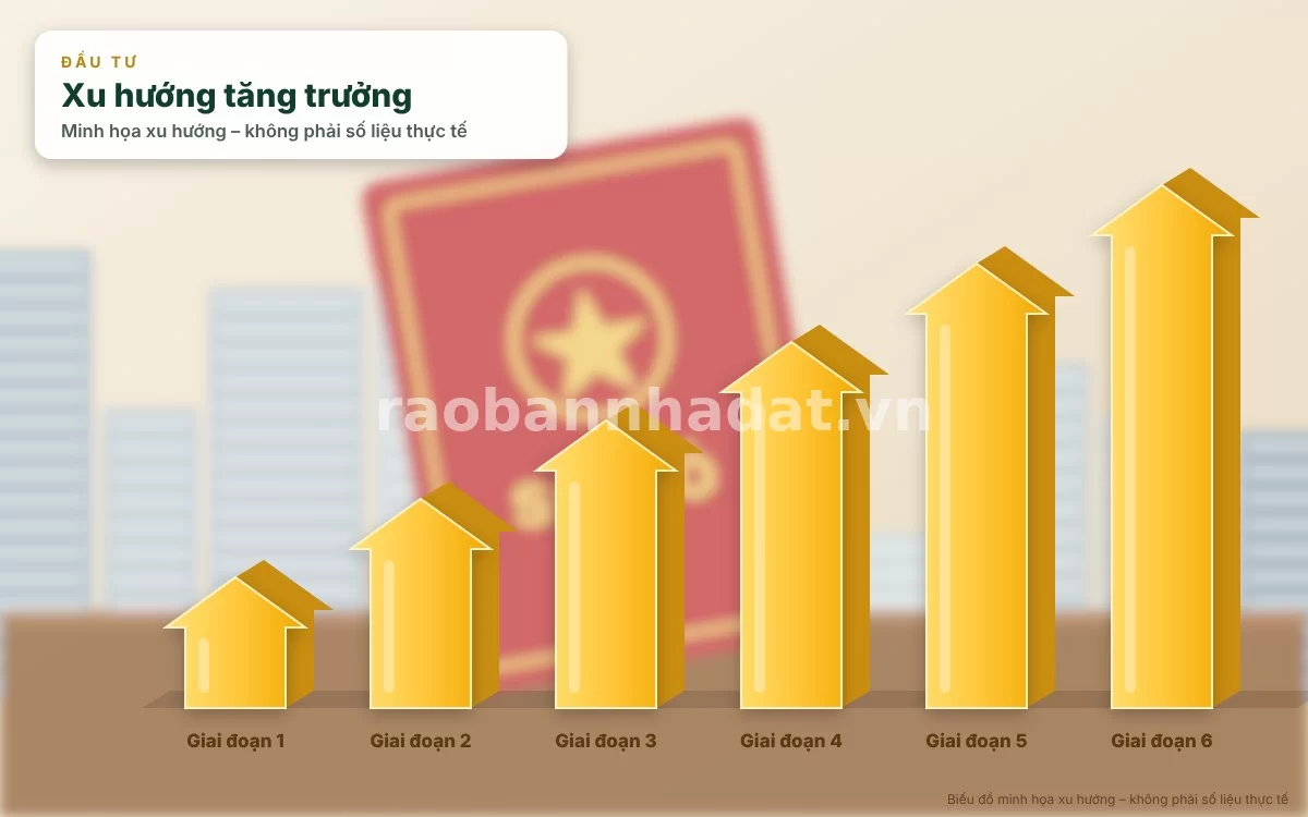 Infographic trực quan tóm tắt bảng checklist các tiêu chí quan trọng khi đánh giá dự án bất động sản