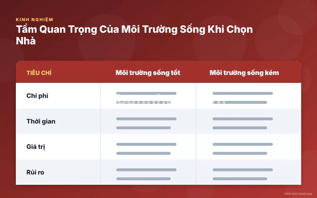 Infographic trực quan tóm tắt bảng so sánh tác động giữa môi trường sống tốt và kém