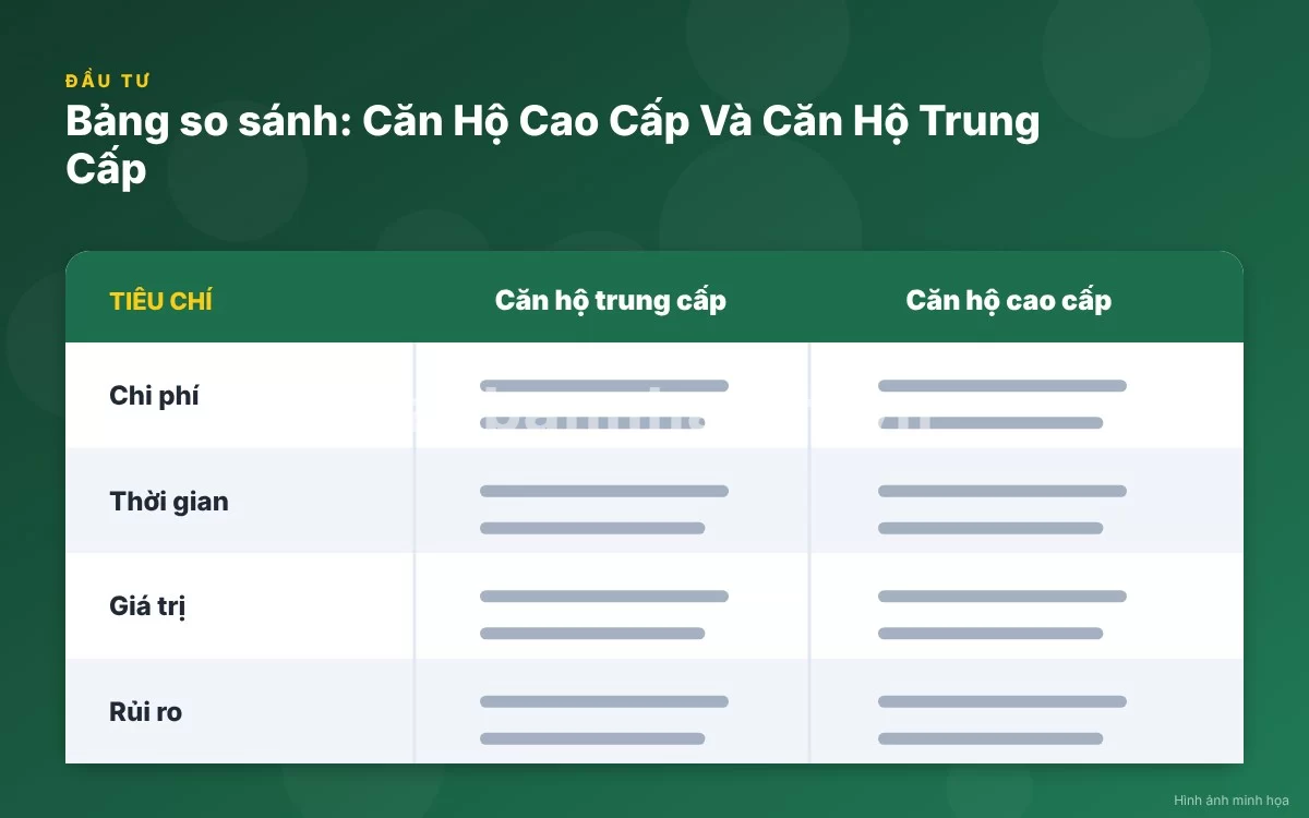 Infographic trực quan tóm tắt bảng so sánh toàn diện giữa căn hộ trung cấp và căn hộ cao cấp