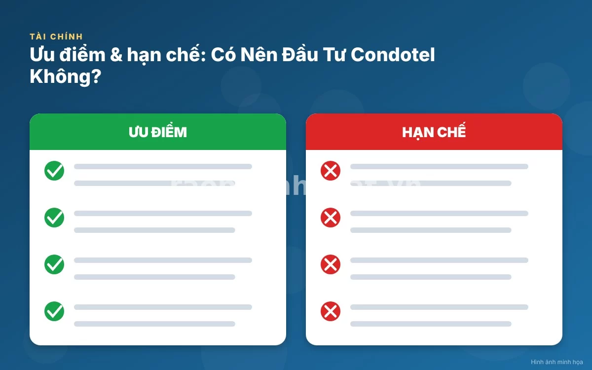 Infographic trực quan tóm tắt bảng so sánh ưu nhược điểm giữa condotel và các loại hình bất động sản khác