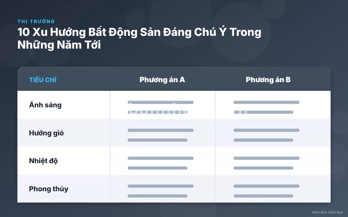 Infographic trực quan tóm tắt bảng so sánh 10 xu hướng bất động sản đáng chú ý trong những năm tới