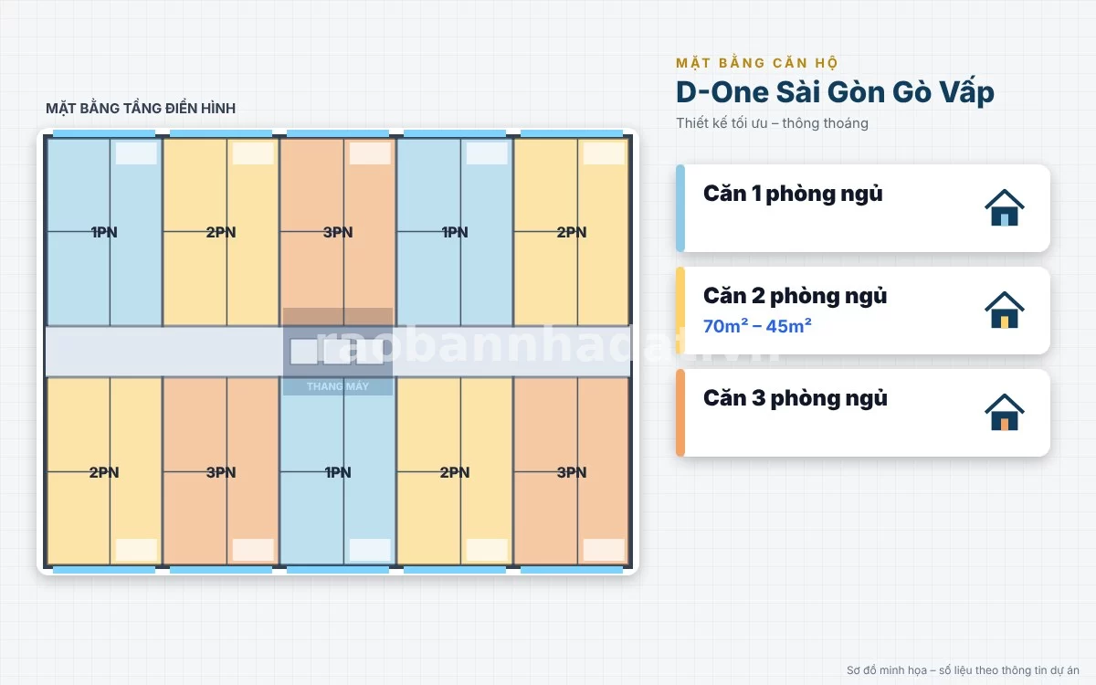 Bản vẽ mặt bằng kiến trúc và thiết kế shophouse căn hộ studio thông minh tại D-One Sài Gòn