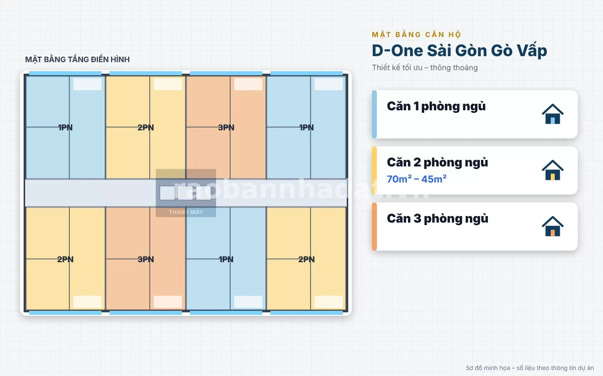 Bản vẽ mặt bằng phân khu phố đi bộ thương mại và thiết kế căn hộ studio tại D-One Sài Gòn Gò Vấp