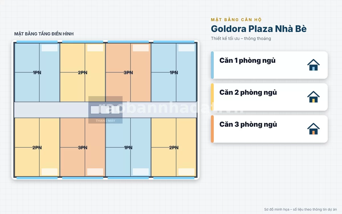 Mặt bằng thiết kế tầng căn hộ chung cư Goldora Plaza Phước Kiển Nhà Bè