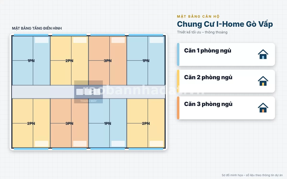 Mặt bằng thiết kế căn hộ thông minh tối ưu diện tích tại dự án I-Home Phạm Văn Chiêu