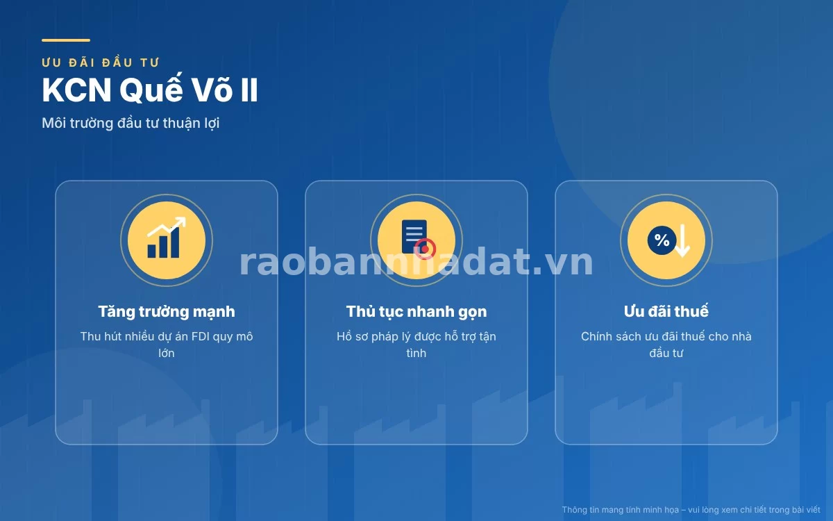 Chính sách ưu đãi đầu tư KCN Quế Võ II