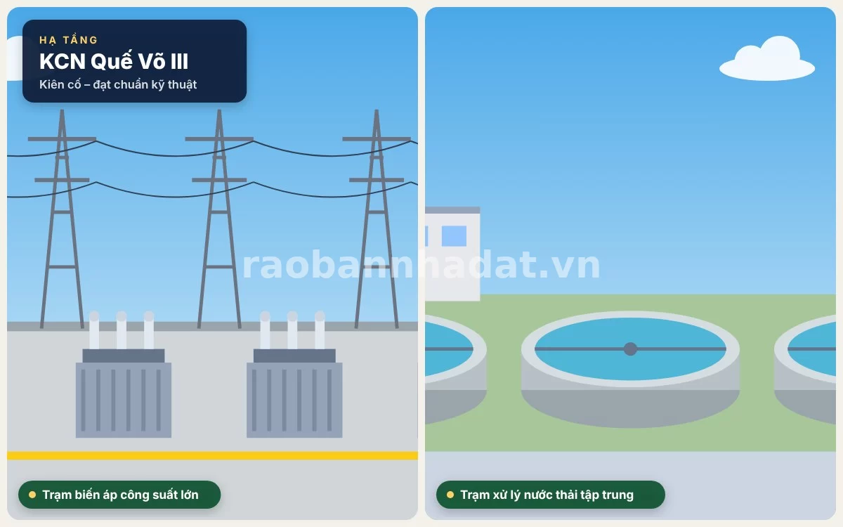 Hạ tầng kỹ thuật tại KCN Quế Võ III Bắc Ninh