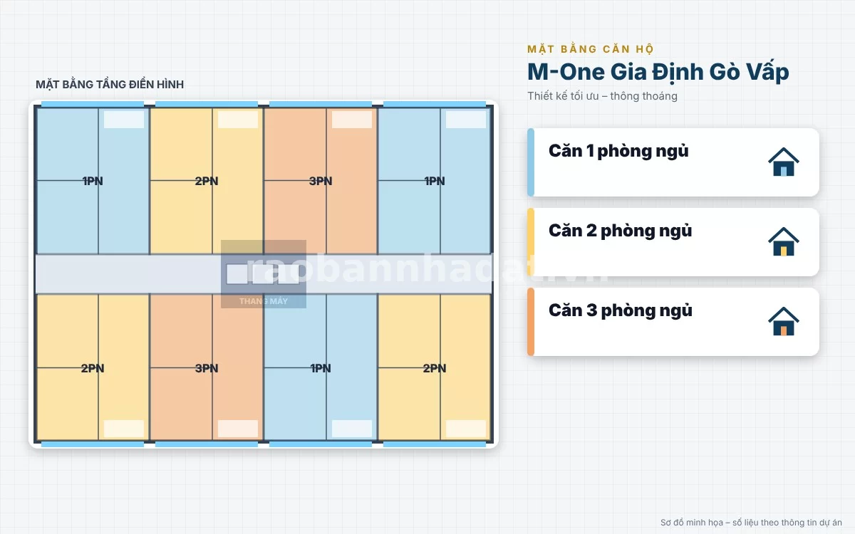 Mặt bằng thiết kế căn hộ cao cấp tinh tế tại dự án M-One Gia Định Gò Vấp