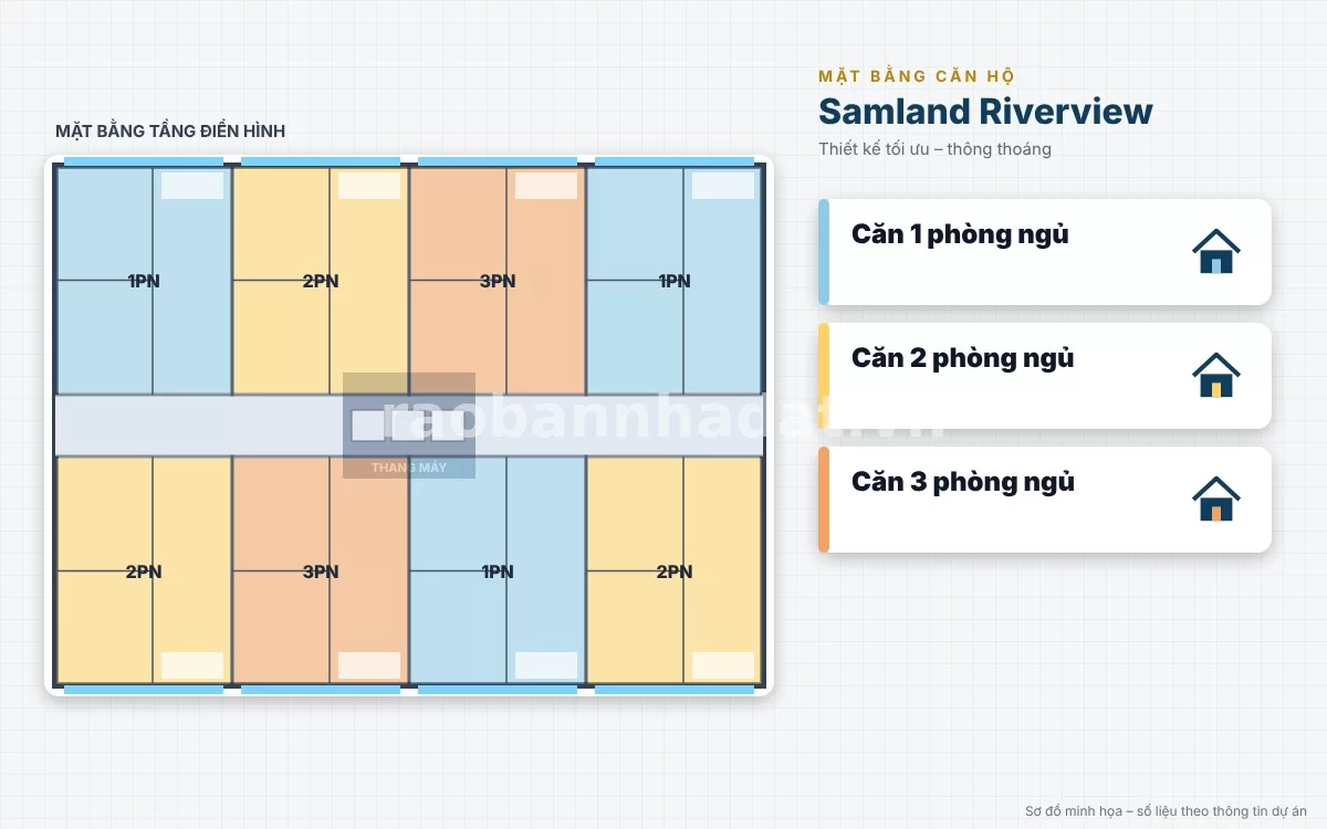 Mặt bằng thiết kế căn hộ tối ưu công năng tại Samland Riverview