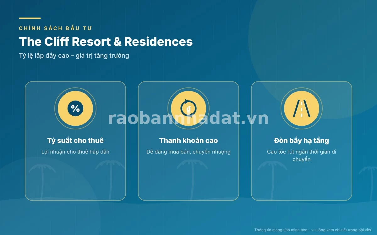 Tiềm năng đầu tư và khai thác tại The Cliff Resort