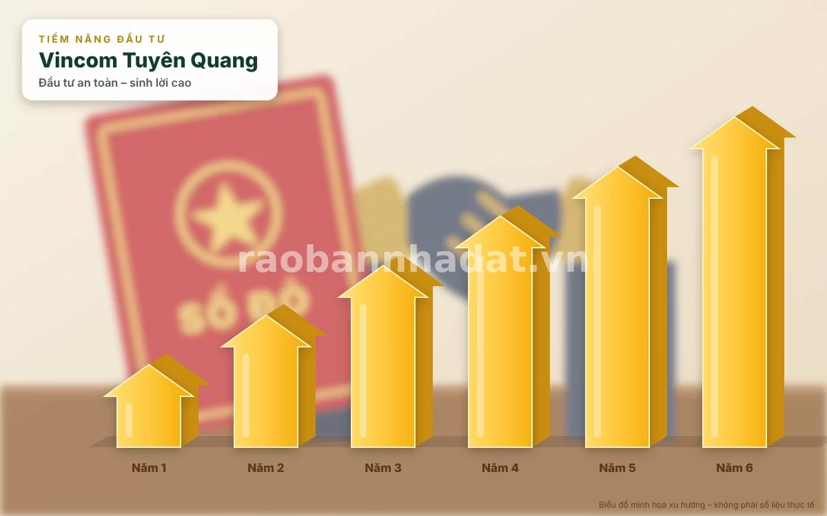 Phân tích tiềm năng đầu tư sinh lời của dự án Vincom Tuyên Quang