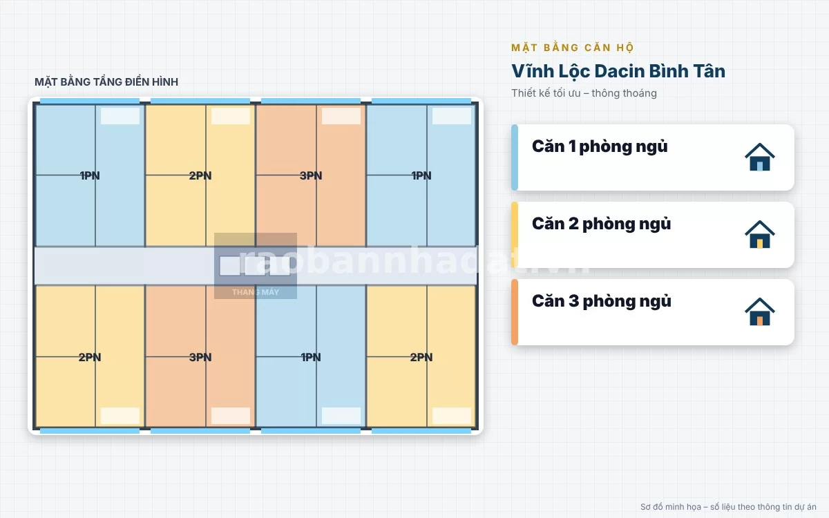 Mặt bằng thiết kế căn hộ thông minh khoa học tại dự án Vĩnh Lộc Dacin Bình Tân