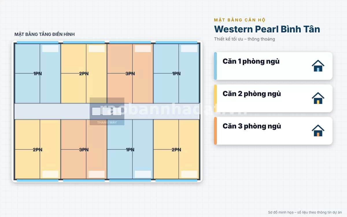 Mặt bằng thiết kế căn hộ thông minh khoa học tại dự án Western Pearl