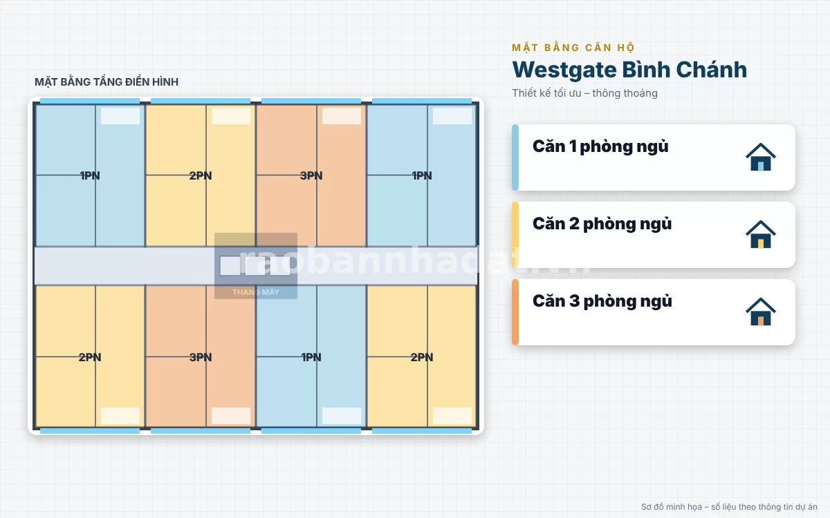 Mặt bằng thiết kế căn hộ thông minh khoa học tại dự án Westgate Bình Chánh