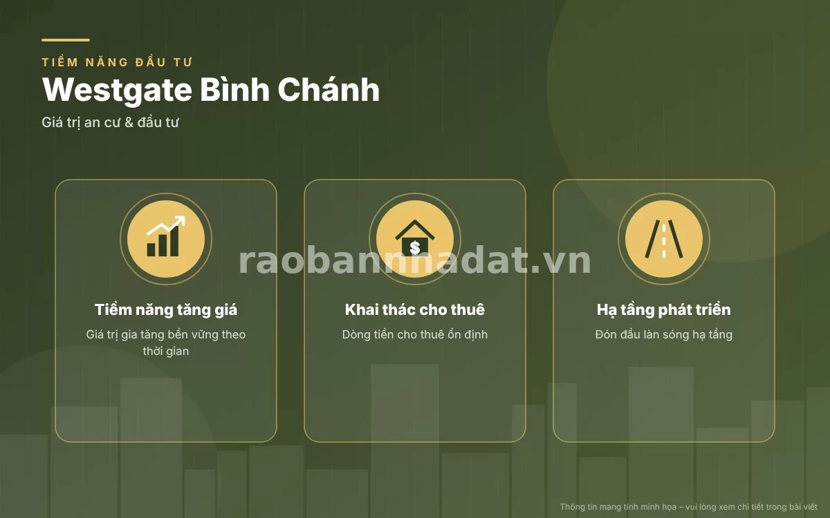 Đòn bẩy gia tăng giá trị vượt bậc của dự án căn hộ Westgate Bình Chánh