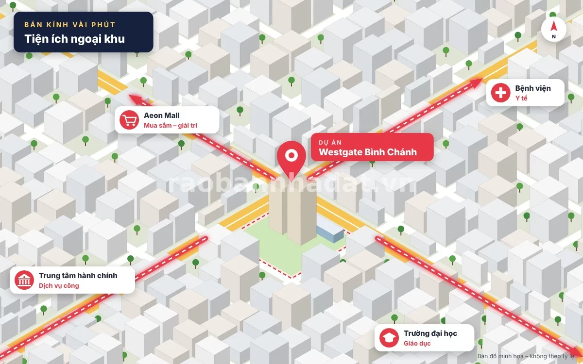 Chuỗi tiện ích ngoại khu hoàn chỉnh quanh dự án Westgate Bình Chánh